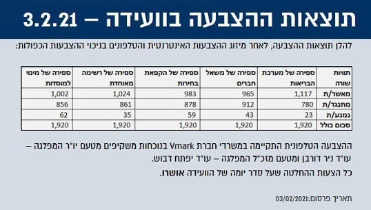 הוועידה העשירית של מפלגת העבודה