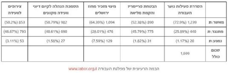 הוועידה העשירית של מפלגת העבודה