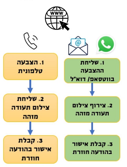 מפלגת העבודה