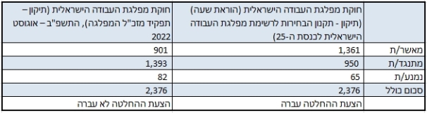 הוועידה העשירית של מפלגת העבודה