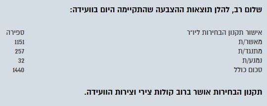 הוועידה העשירית של מפלגת העבודה