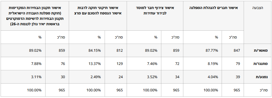 מפלגת העבודה