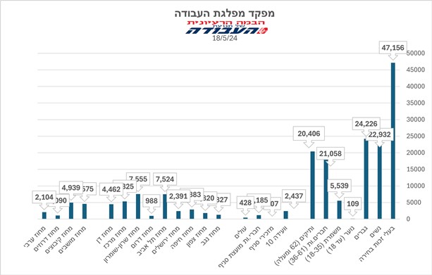 מפקד מפלגת העבודה