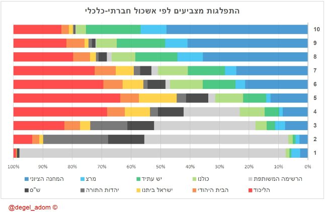 דגל אדום