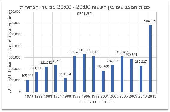 בחירות 2015