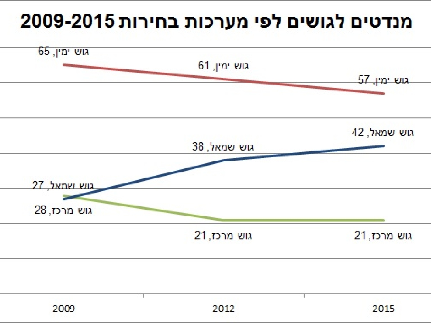 בחירות 2015