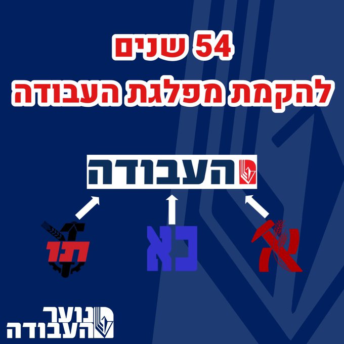 נוער העבודה