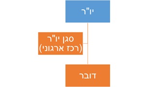 נוער העבודה