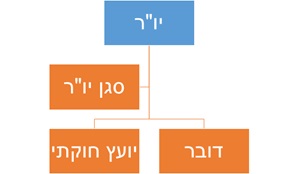 נוער העבודה