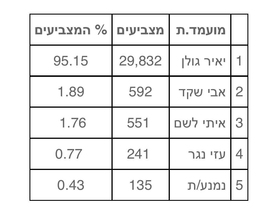פריימריז 2024