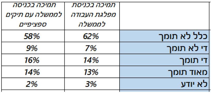 מפלגת העבודה