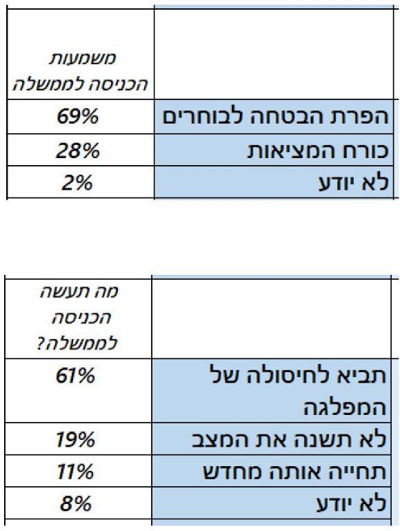 מפלגת העבודה