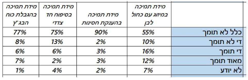 מפלגת העבודה