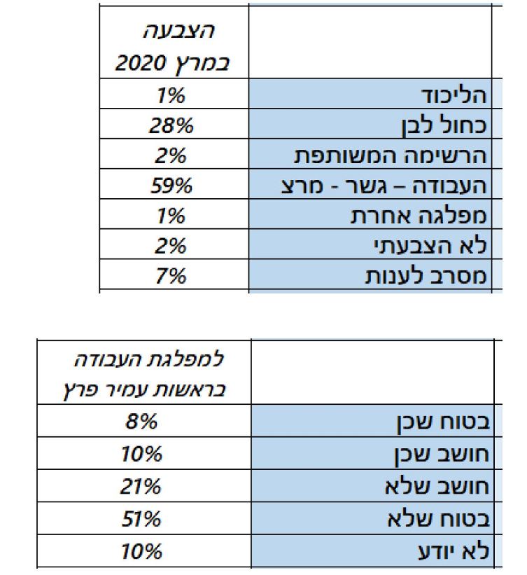 מפלגת העבודה