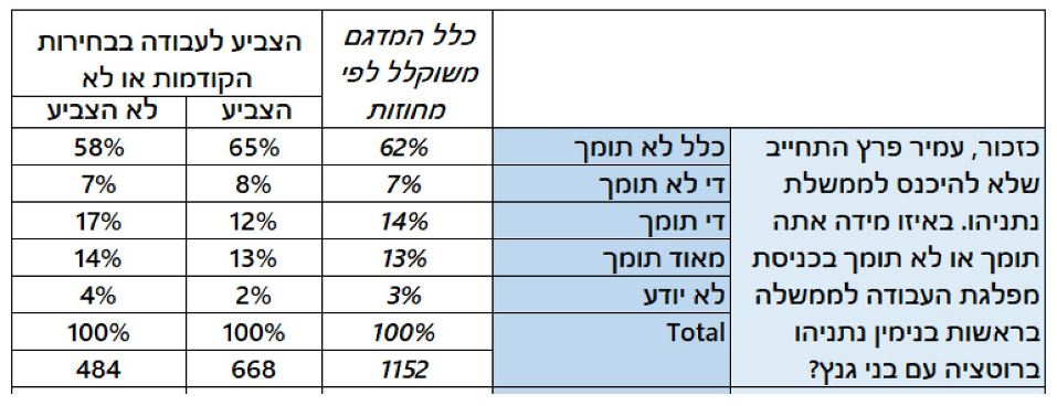 מפלגת העבודה