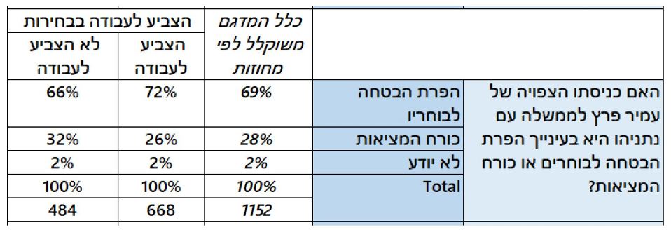 מפלגת העבודה