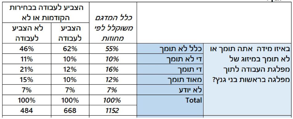 מפלגת העבודה