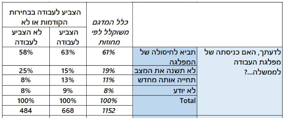 מפלגת העבודה