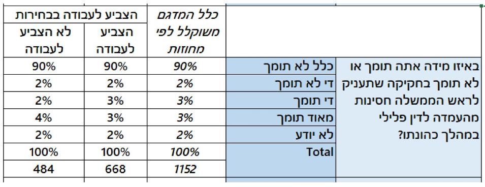 מפלגת העבודה