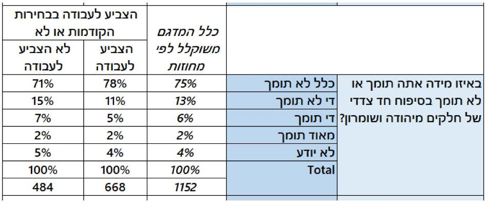 מפלגת העבודה