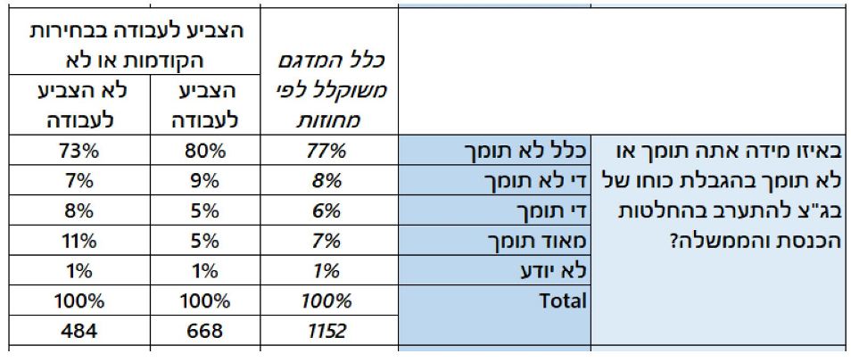 מפלגת העבודה