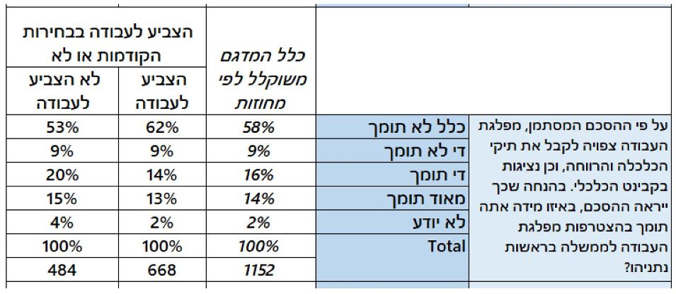 מפלגת העבודה