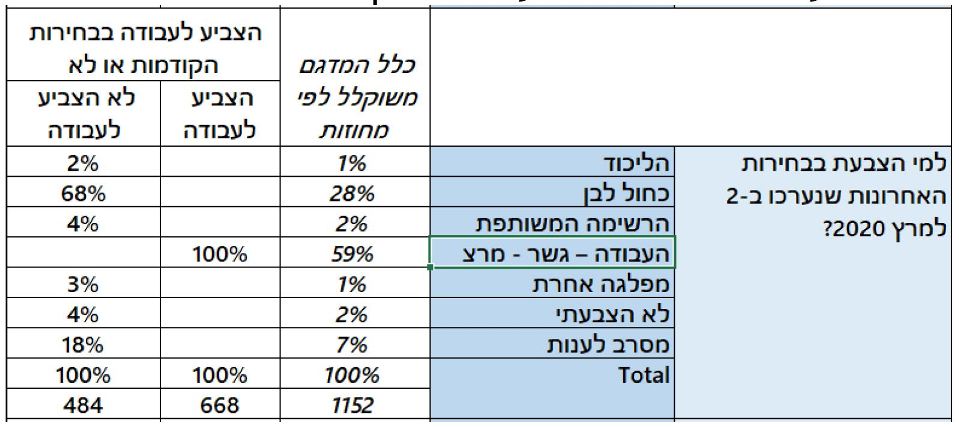 מפלגת העבודה