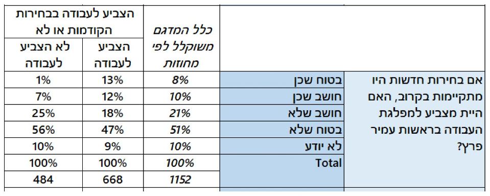 מפלגת העבודה